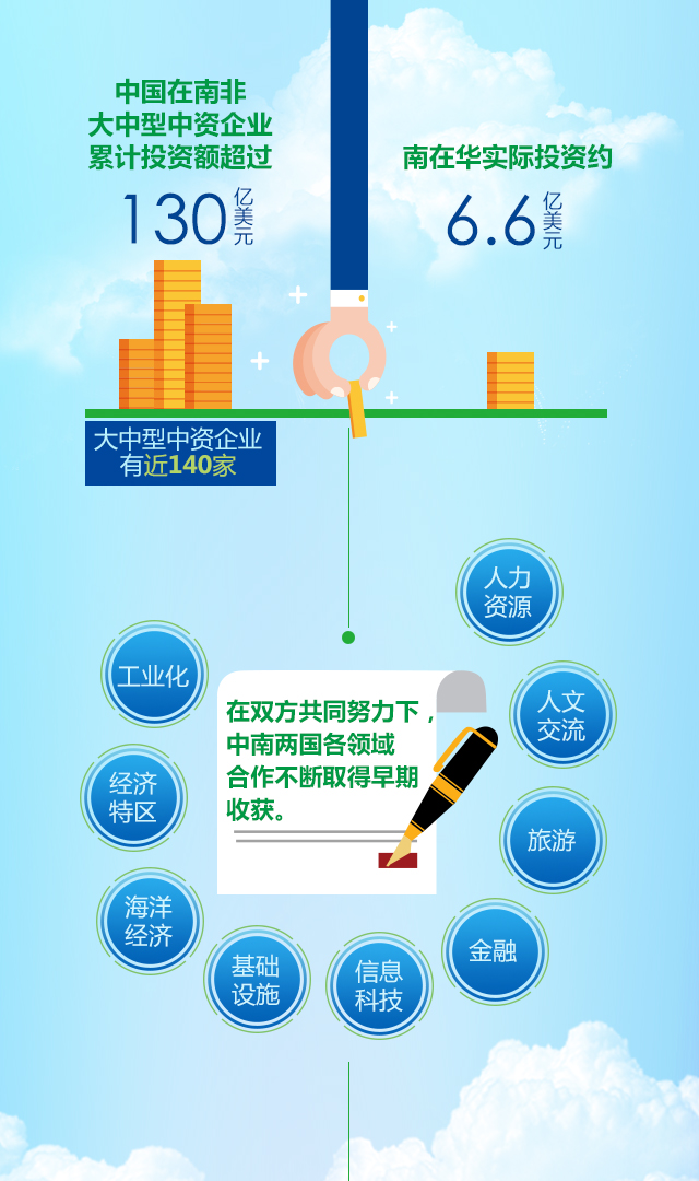 �̵�������ʵ�����ɹ���5��