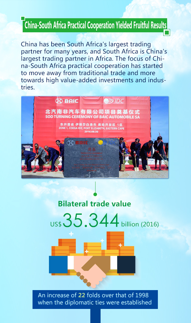 Achievements of China-South Africa Practical Cooperation4