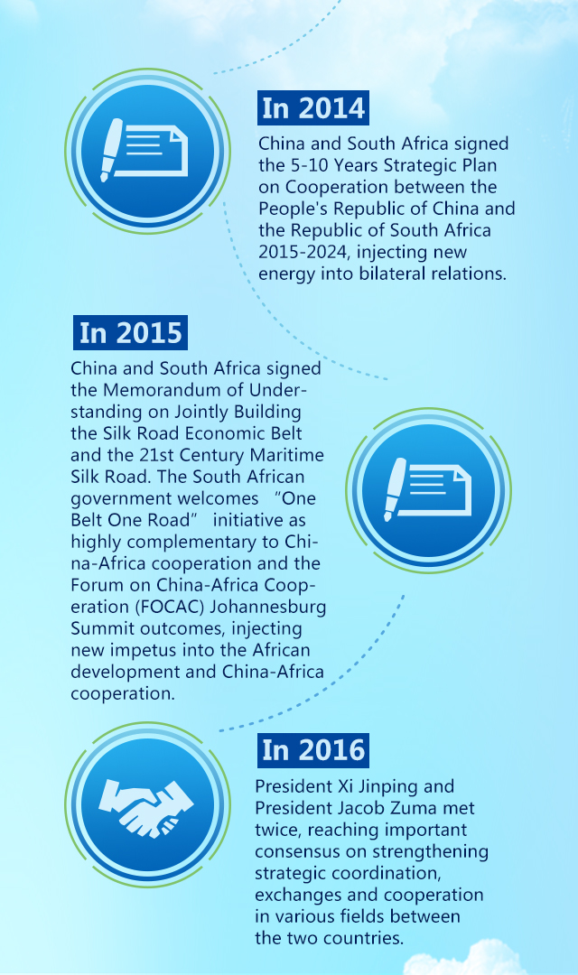 Achievements of China-South Africa Practical Cooperation��3��