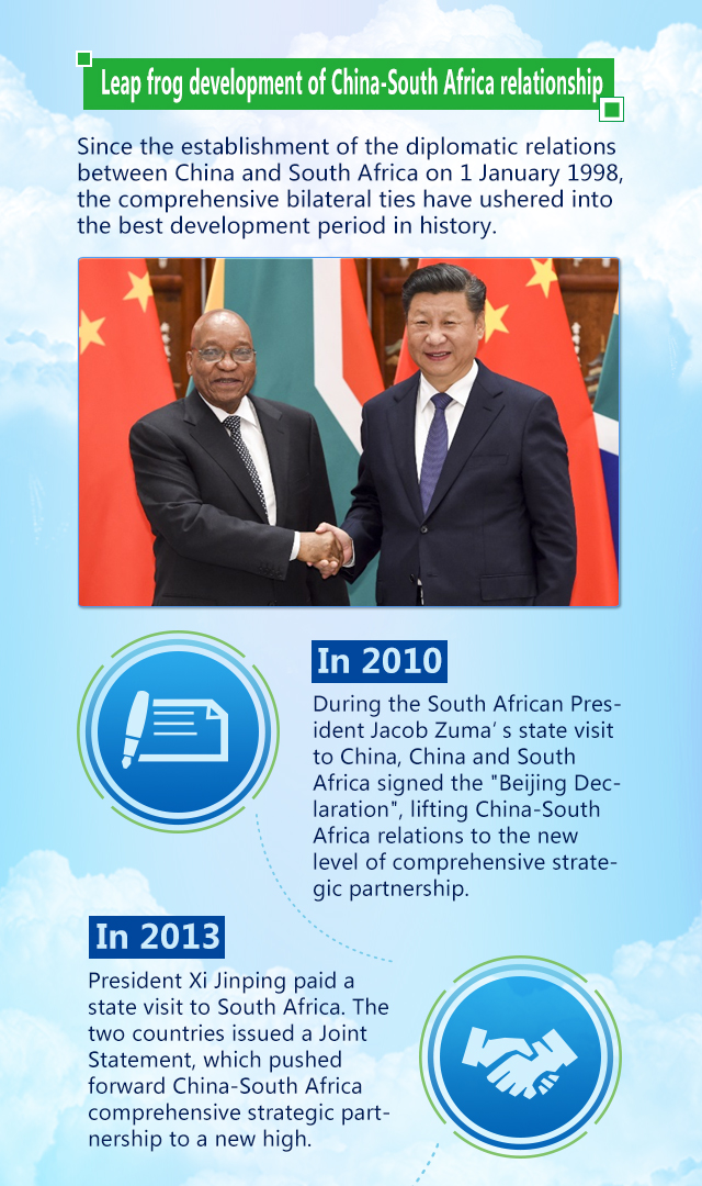 Achievements of China-South Africa Practical Cooperation2